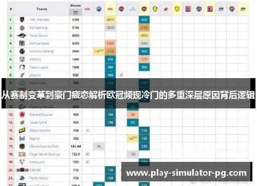 从赛制变革到豪门疲态解析欧冠频现冷门的多重深层原因背后逻辑 从赛制变革到豪门疲态解析欧冠频现冷门的多重深层原因背后逻辑