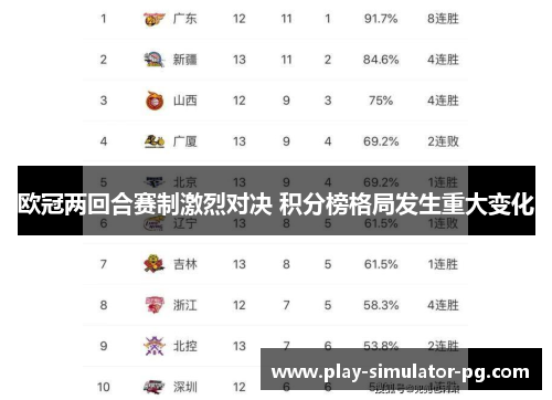 欧冠两回合赛制激烈对决 积分榜格局发生重大变化